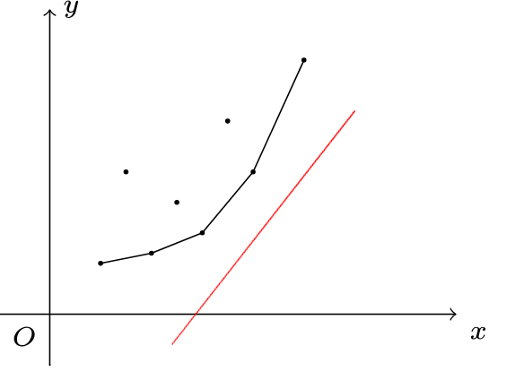 slope_optimization